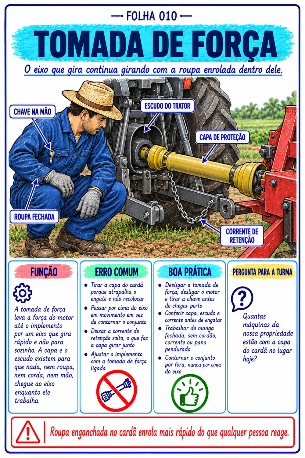 Folha de tomada de força, Guia de Máquinas Agrícolas