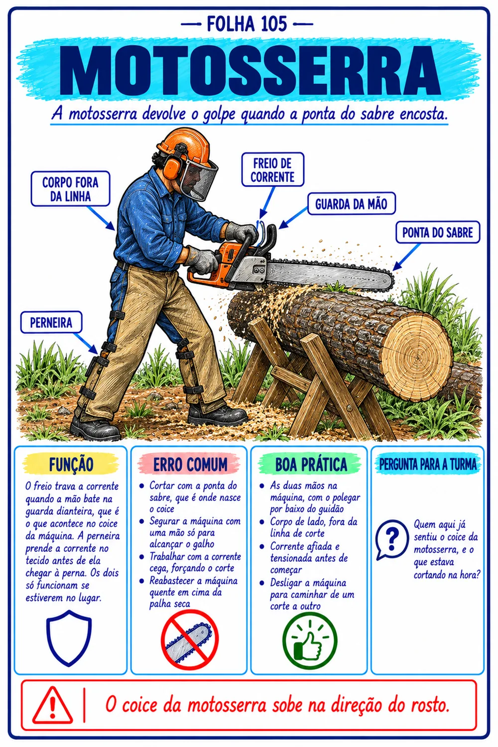 Folha de motosserra, Guia de Ferramenta Manual e de Corte