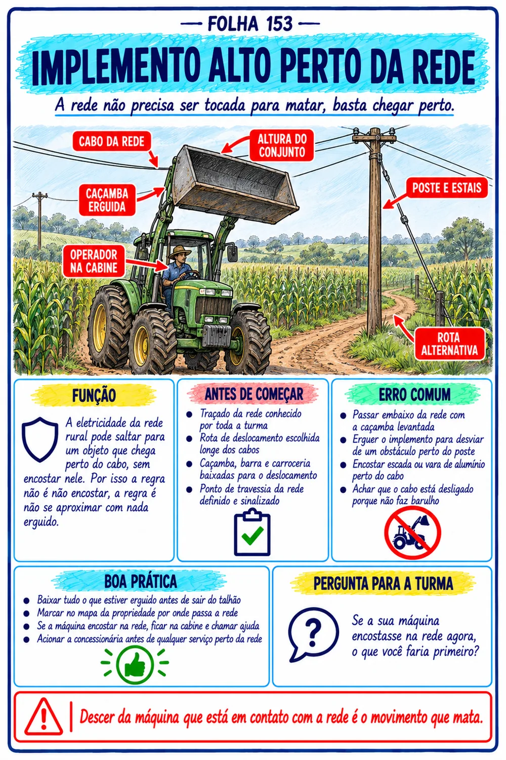 Folha de implemento perto da rede, Guia de Eletricidade Rural