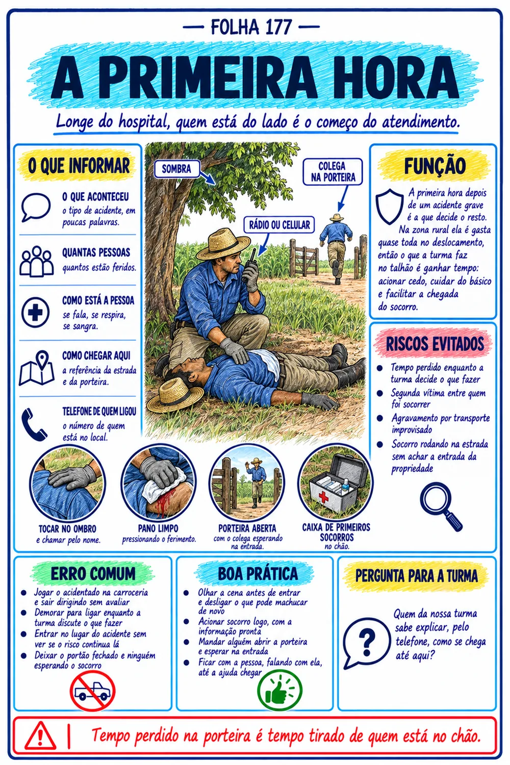 Folha da primeira hora, Guia de Primeiros Socorros Longe do Hospital
